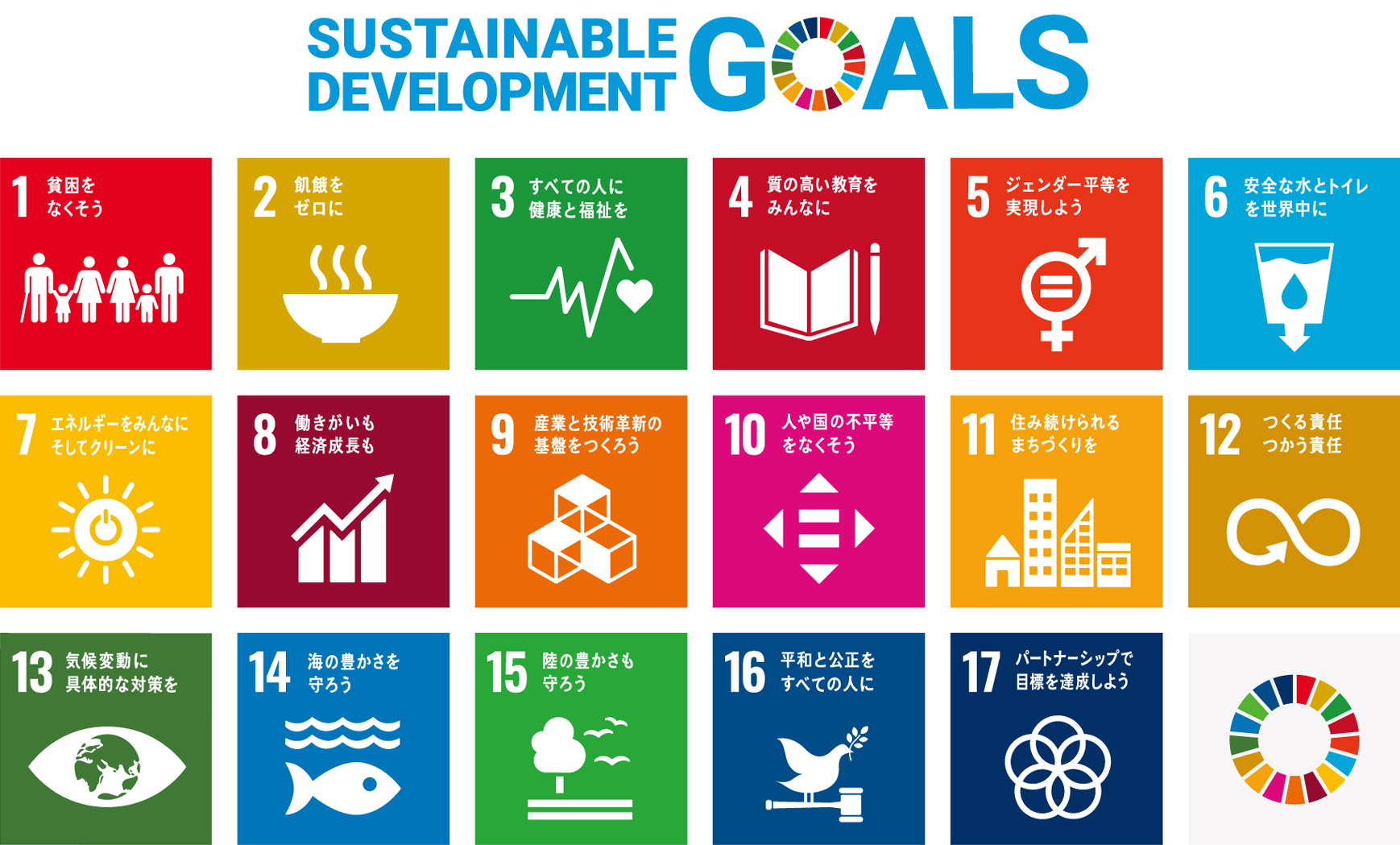 SDGs SUSTAINABLE DEVELOPMENT GOALS
